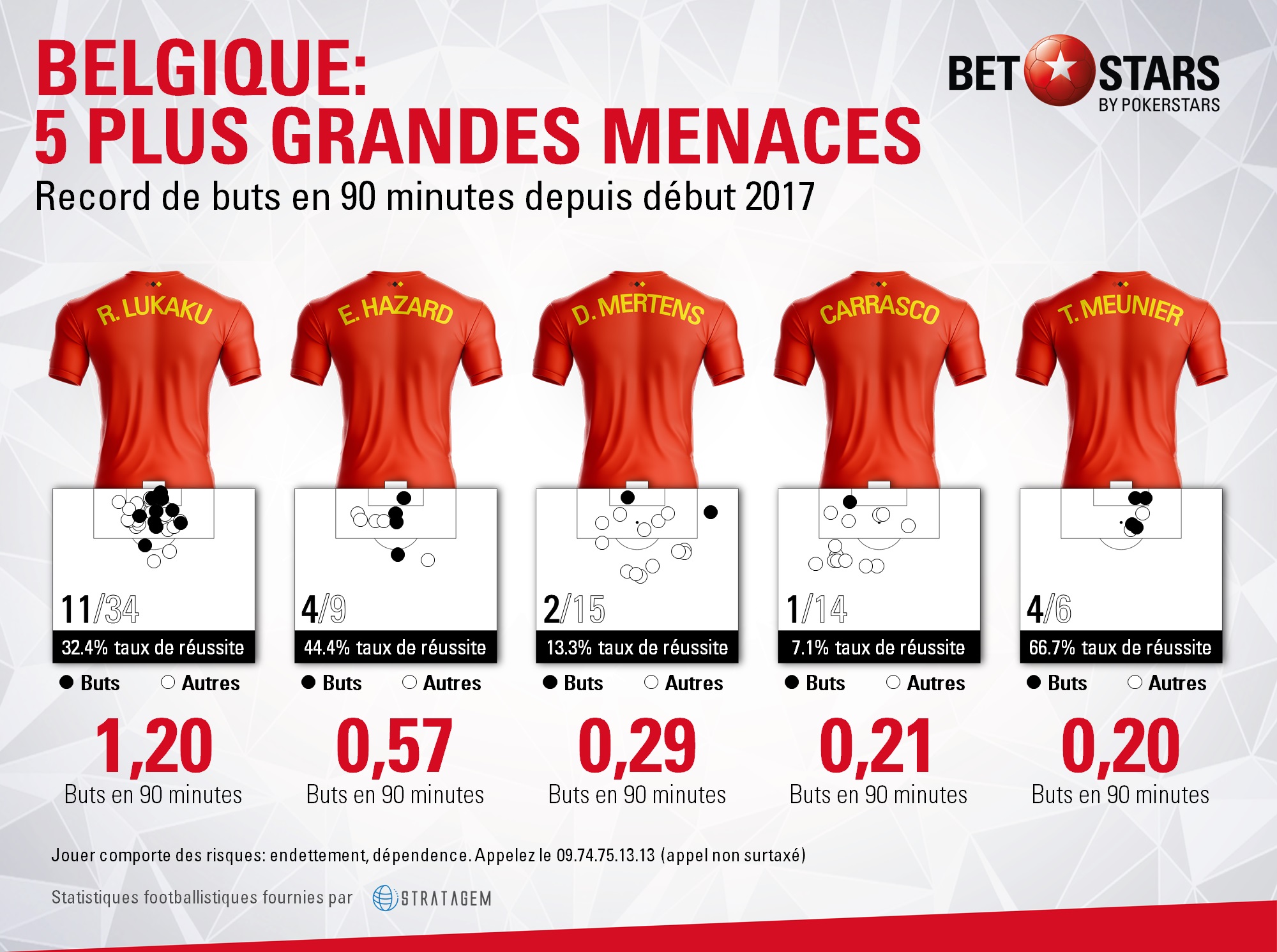 Belgium threats